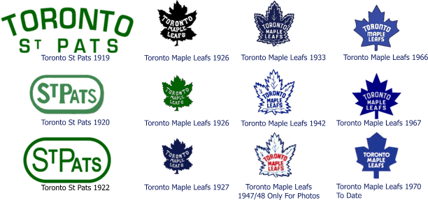 history of toronto maple leafs jerseys